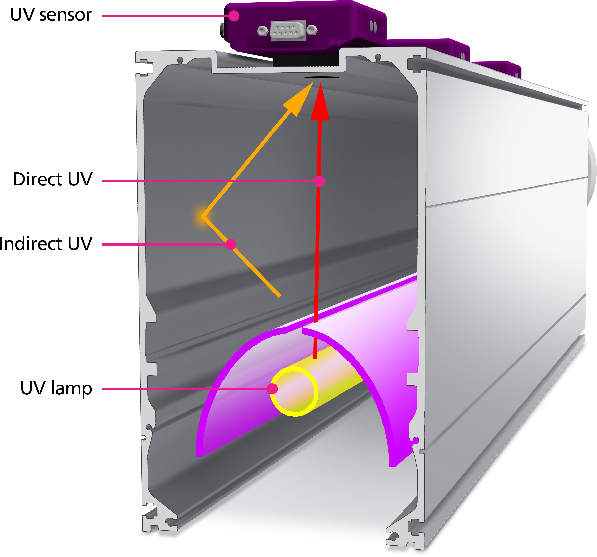 Многопараметрический УФ-контроль (мУФк)
