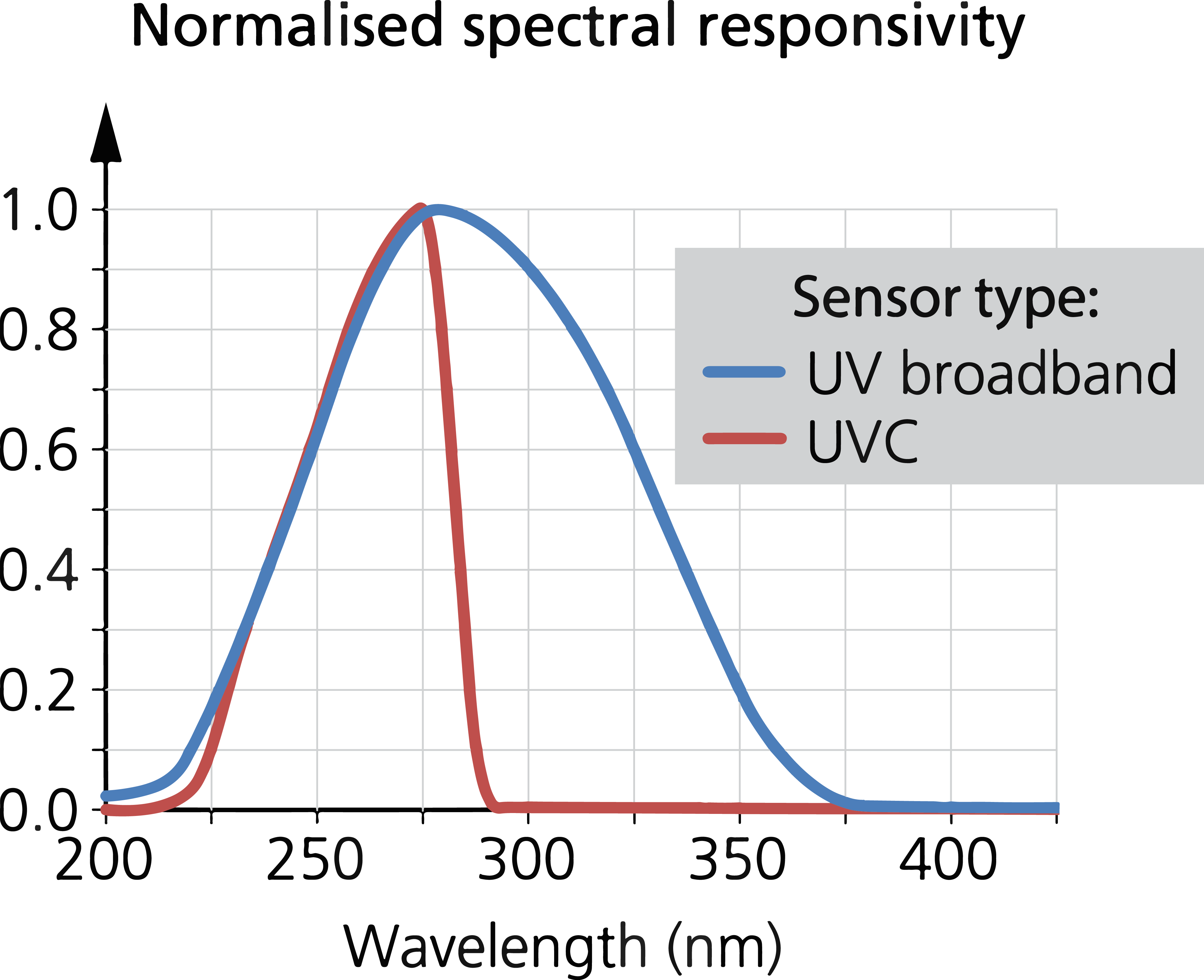 Многопараметрический УФ-контроль (мУФк)